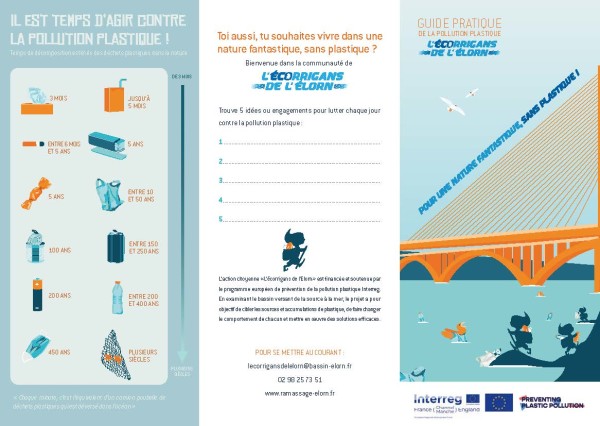 Comment Faire Fonctionner Une Affiche Anti Pollution